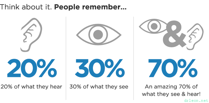 經營網拍-影片行銷