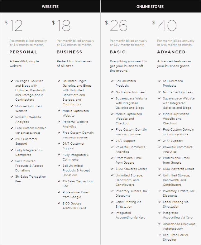 網頁設計軟體-squarespace價目表